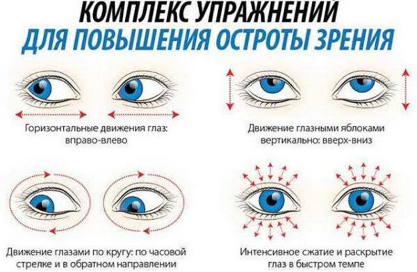 Упражнения для глаз