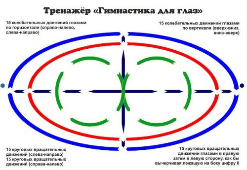 Упражнения для отдыха глаз