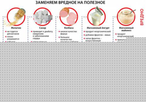Вредные и полезные продукты Вредные и полезные продукты