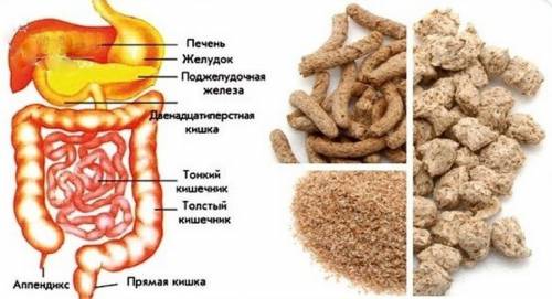 Отруби очищают кишечник