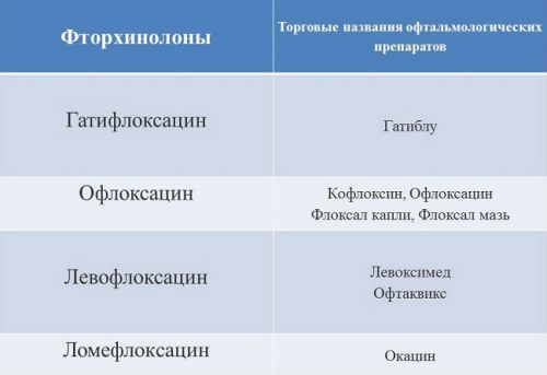 Аналоги Вигамокс
